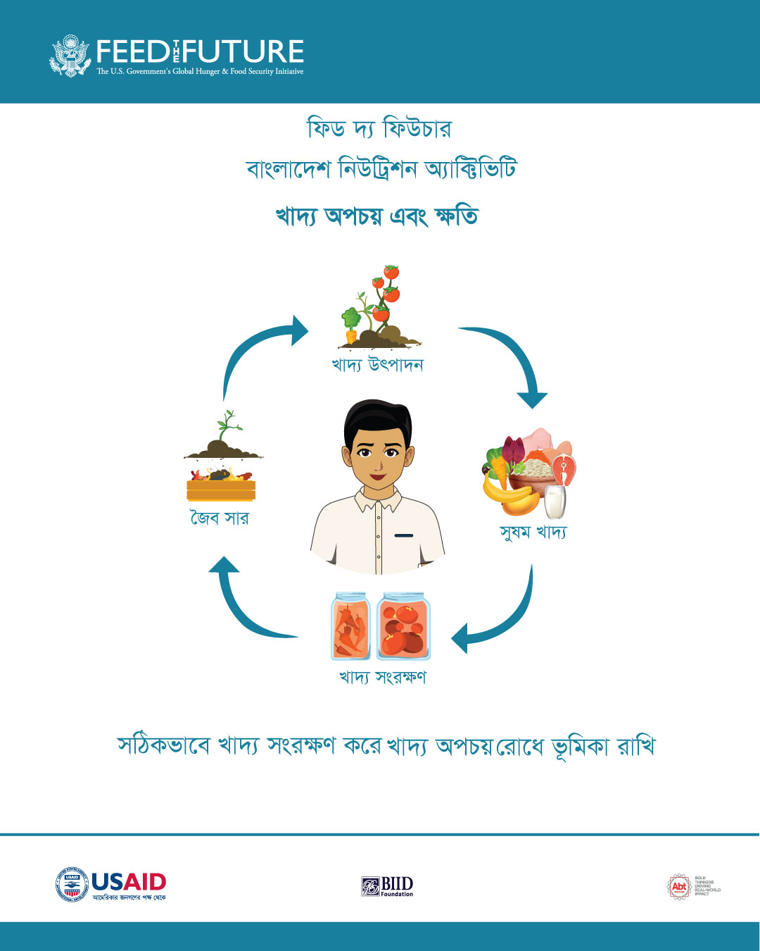 SBCC Food wastage and damage